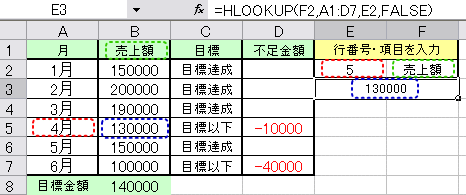 HLOOKUP֐ lo